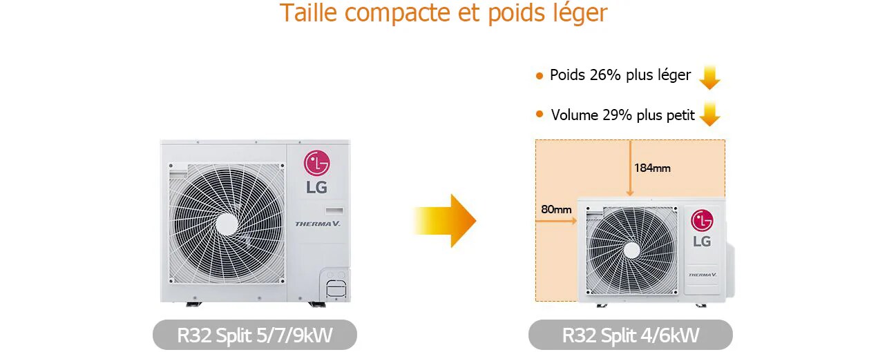 Compack size and light weight about R32 split 4/6kW