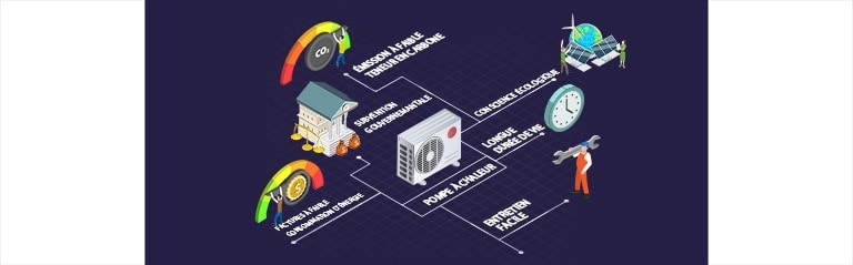 Benefits of Heat pump