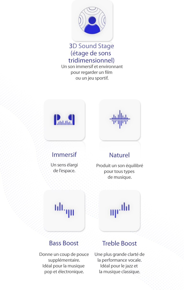 Il existe 5 pictogrammes du mode Meridian EQ.