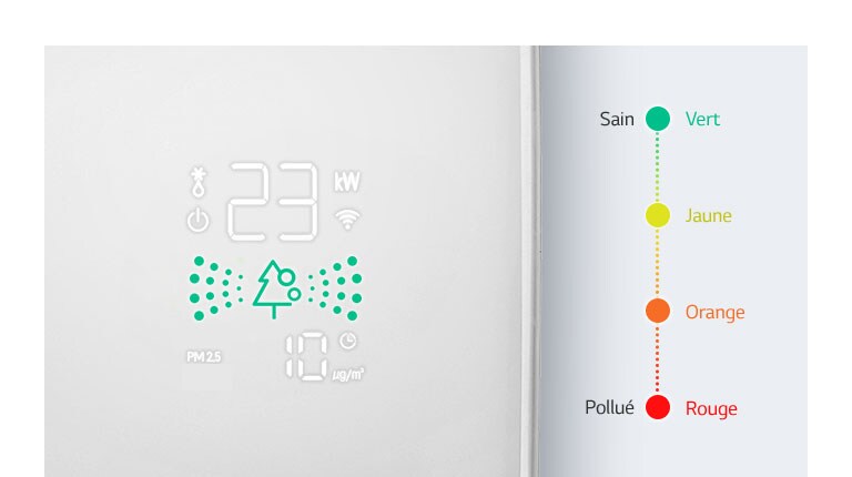 Qualité de l'air intérieur