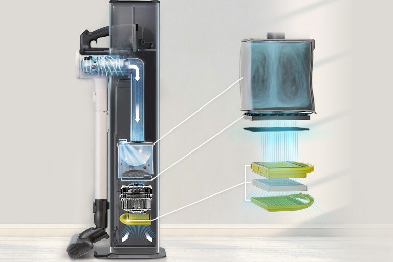 L’image graphique montre l’extérieur du triple filtre et l’emplacement de celui-ci à l’intérieur de l’aspirateur.