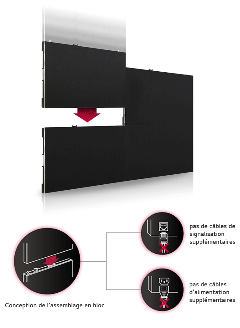 La technologie de transmission sans fil à large bande permet aux cabinets de se connecter les uns aux autres, et sa conception d’assemblage simplifie la structure arrière de l’écran.