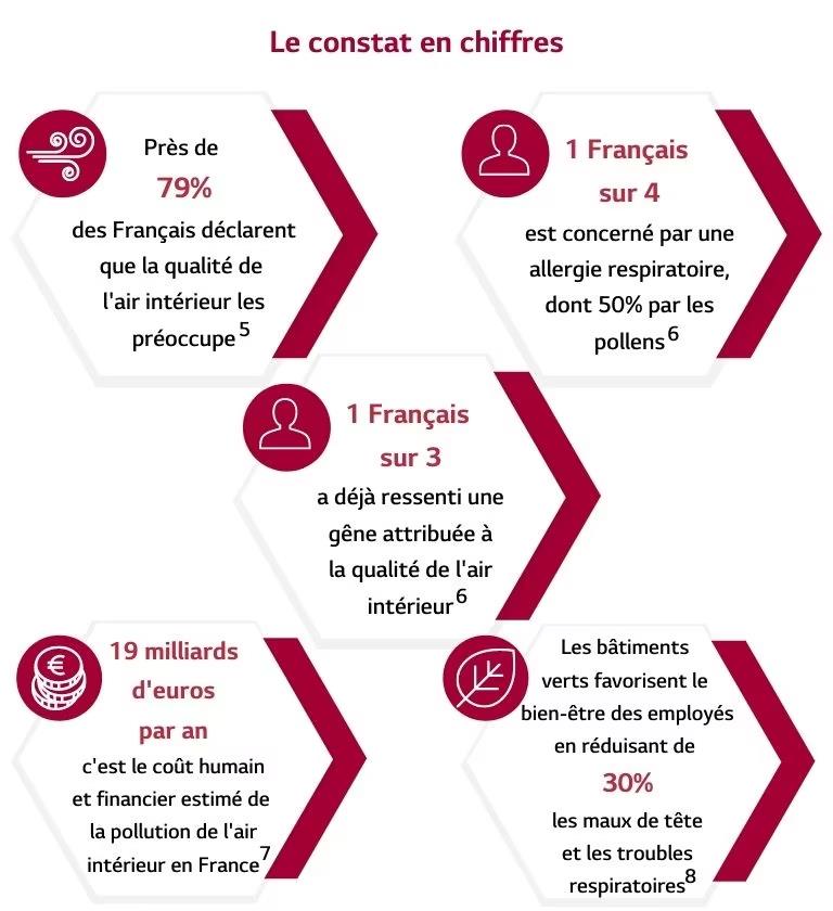 Bureau avec système de climatisation au plafond