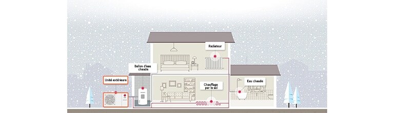 How the heat pump is installed in the house