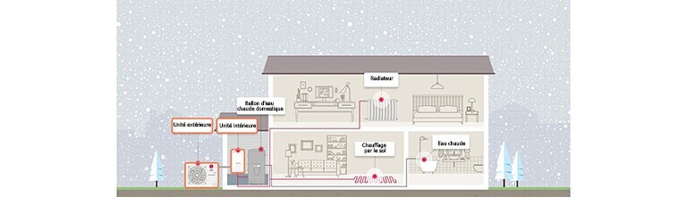 How the heat pump is installed in the house