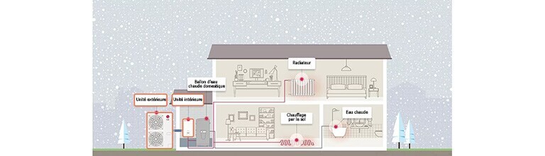 How the heat pump is installed in the house