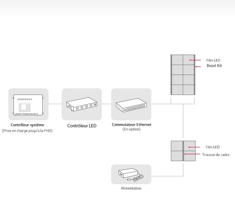 Connexion du système1