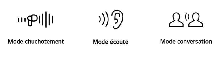 Les icônes représentent les différents modes : Mode chuchotement, Mode écoute et Mode conversation.