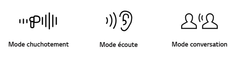 Les icônes représentent les différents modes : Mode chuchotement, Mode écoute et Mode conversation.