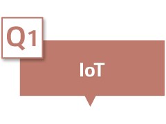 La zone de texte indique « IoT ».