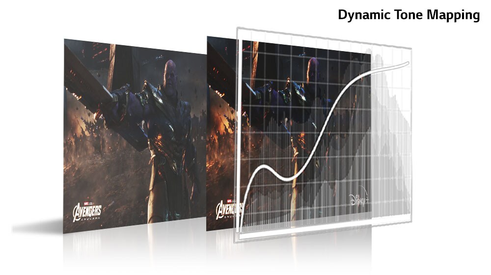 Un écran montre une scène d’Avengers Endgame. Ci-dessous, un diagramme montre deux versions de l’image ci-dessus, divisée pour montrer le contraste.