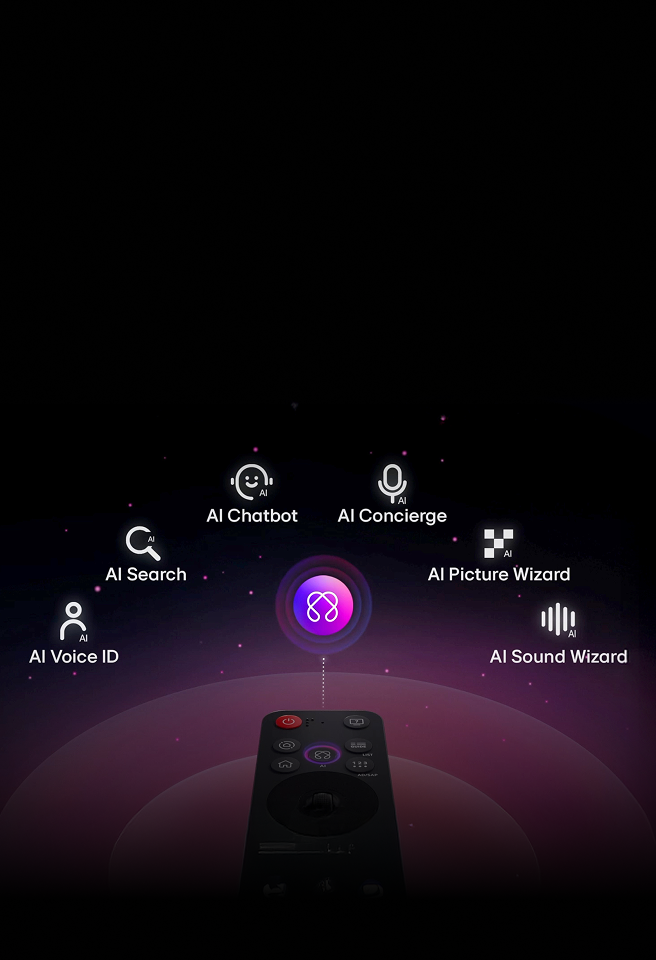 Above the LG Magic Remote, features such as AI Voice ID, AI Search, AI Chatbot, AI Concierge, AI Picture Wizard, and AI Sound Wizard are displayed.