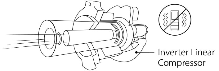 Illustration of a Inverter Linear Compressor and a litte LG SIGNATURE Wine Cellar icon on the right.