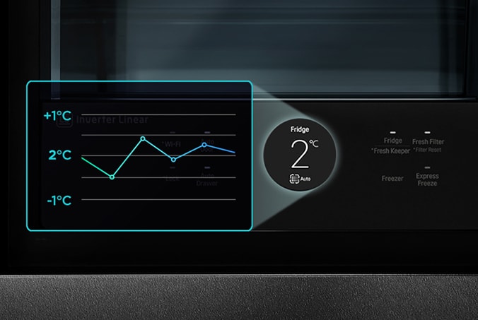 A refrigerator temperature guage reading 2 degrees Celcius with an animated graph showing temperature changes