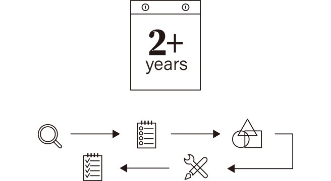 Image explaining that development period of LG SIGNATURE Refrigerator is two times longer than others