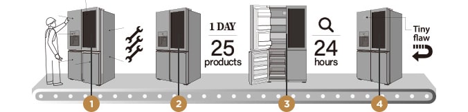 Image explaining how engineer inspects LG SIGNATURE Refrigerator perfectly through precise craftsmanship