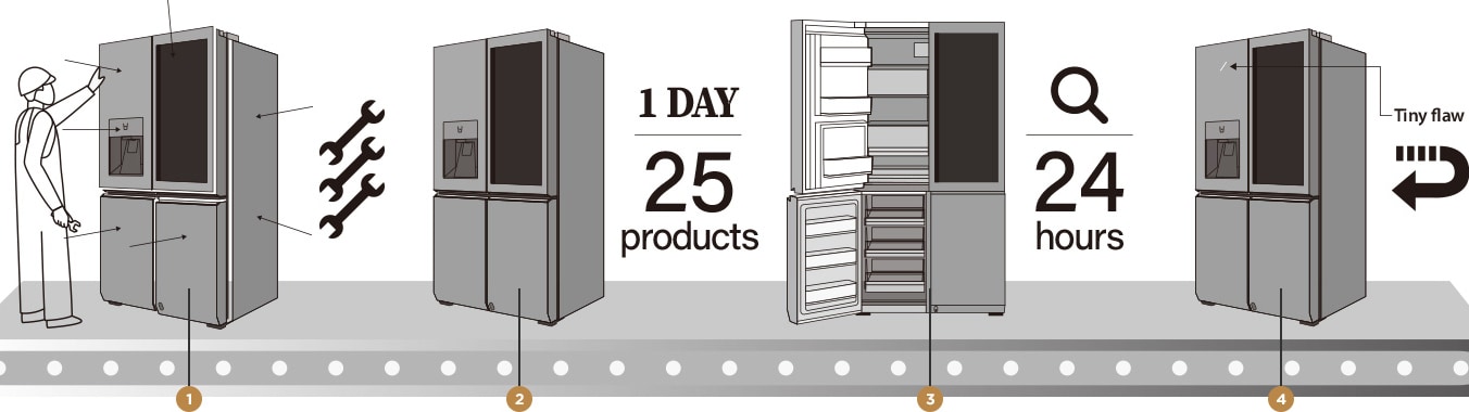 Image explaining how engineer inspects LG SIGNATURE Refrigerator perfectly through precise craftsmanship