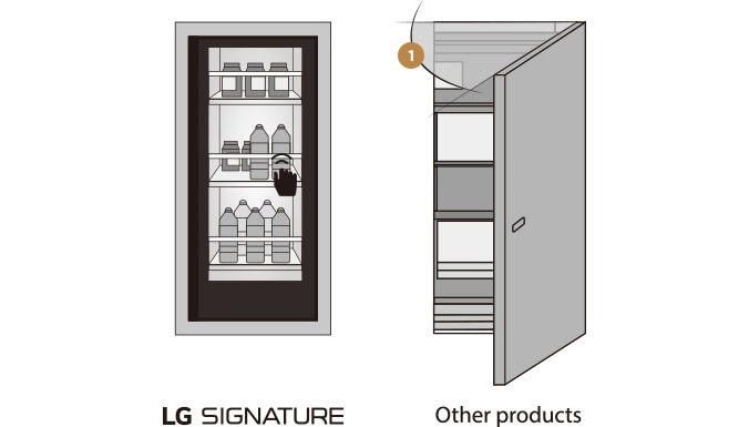 Two images showing the difference of having InstaView Door in Door™ or not, between LG SIGNATURE and the others