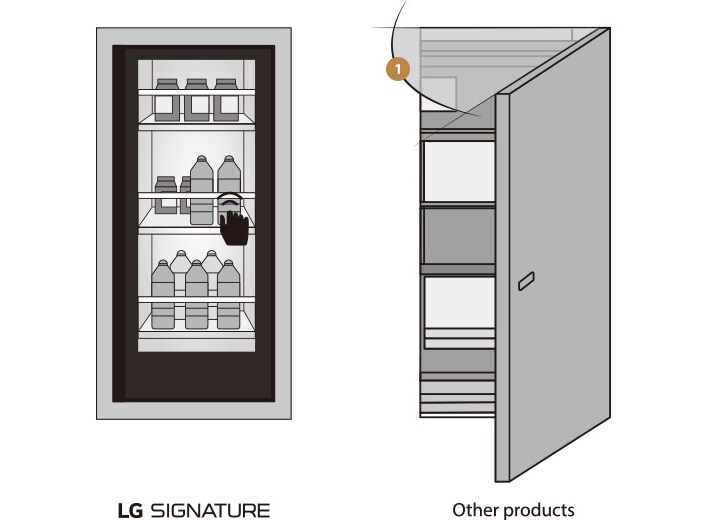 Two images showing the difference of having InstaView Door in Door™ or not, between LG SIGNATURE and the others