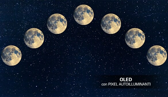 Immagine di sette luna piena allineata nel cielo notturno.