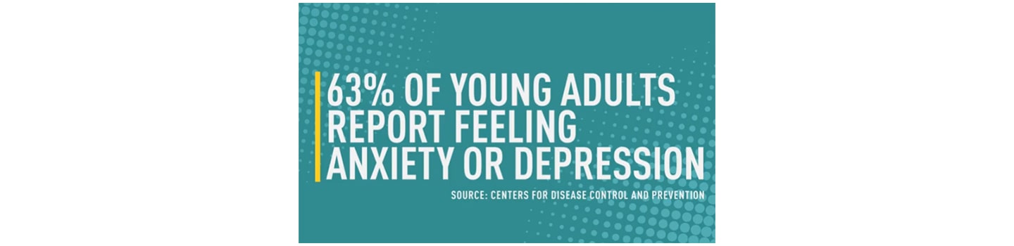 A picture stating that the majority of young adults are experiencing anxiety or depression these days.