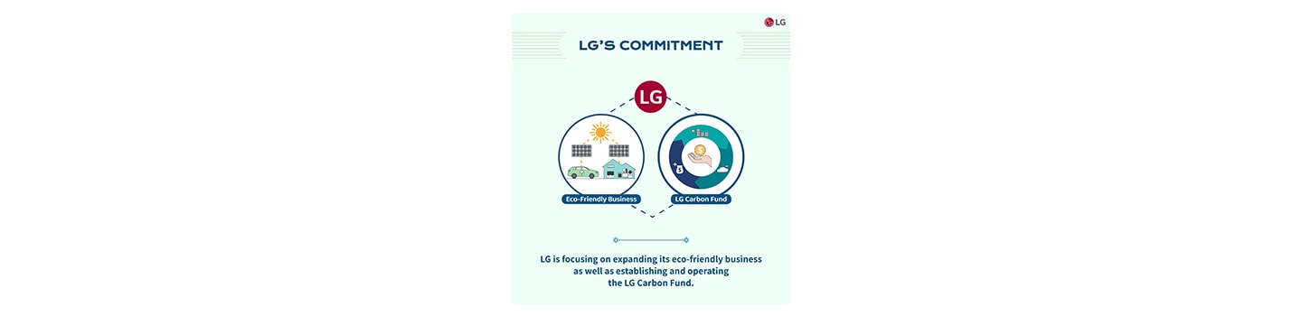 The page explaining LG's commitments to reducing carbon emissions through eco-friendly business and the LG Carbon Fund