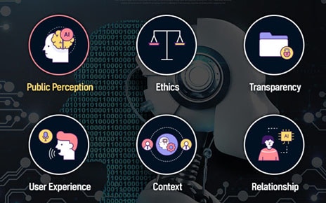 [AI Experience] The Public Perception of AI