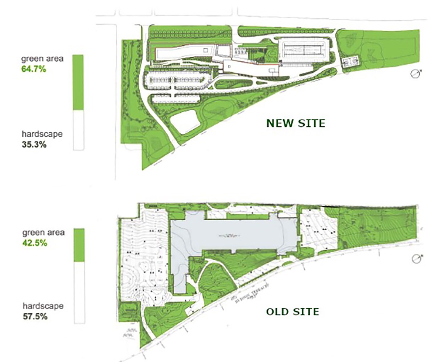 Commitment to Advancing Green Building
