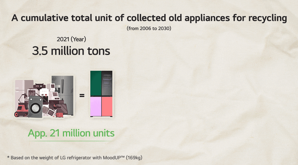 From Old to Gold: Upcycling Appliances Into New Home Solutions
