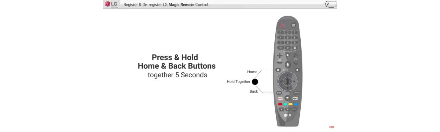 A screenshot of the walkthrough that shows how to register and de-register the LG Magic Remote Control