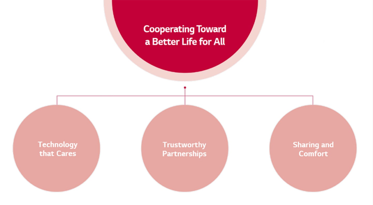 Local Initiatives, Global Benefits