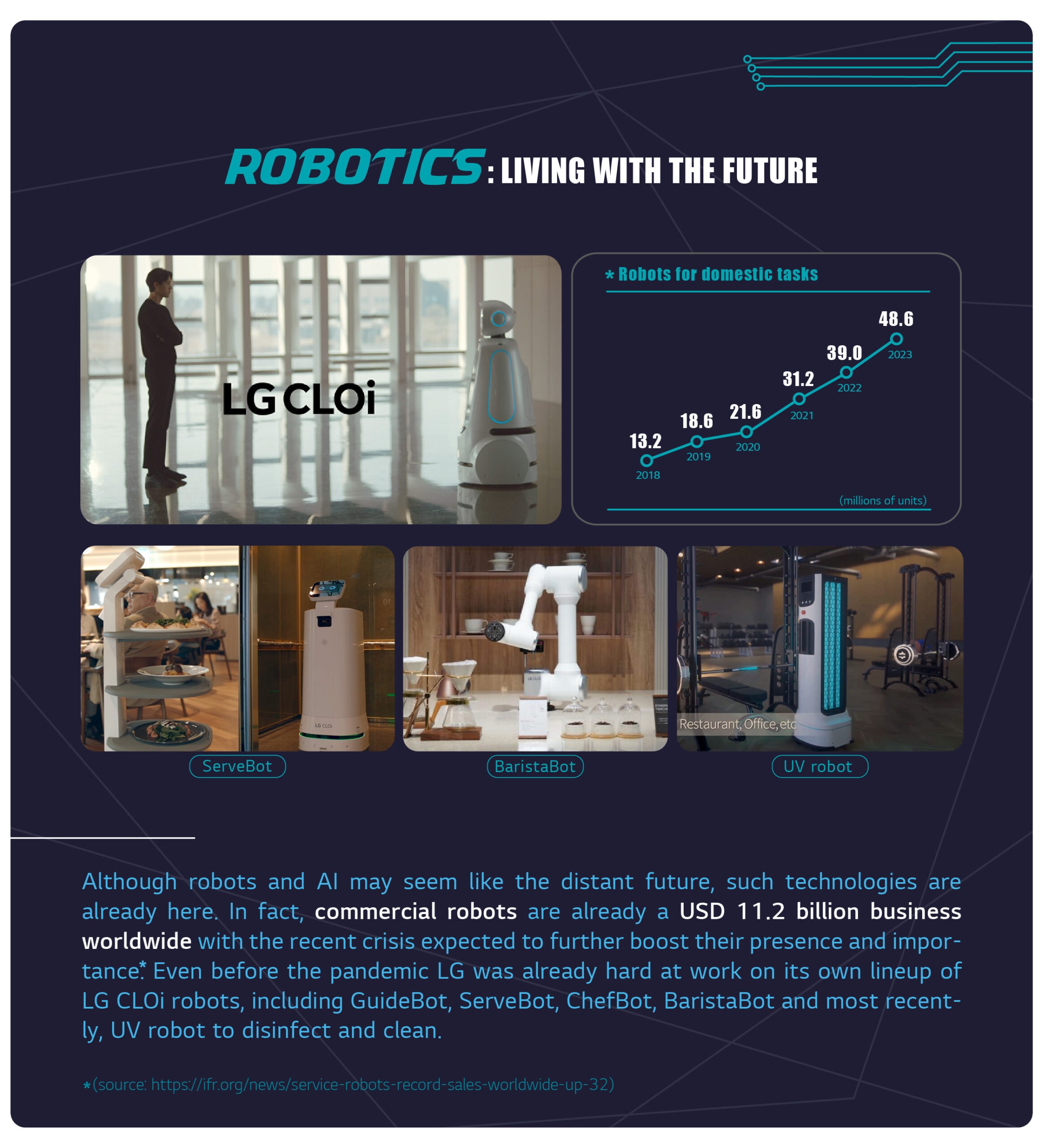 The page introducing LG's robotics with photos of various CLOi robots used for different purposes.