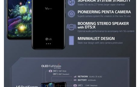 All About LG V50 Thinq 5G & LG Dual Screen