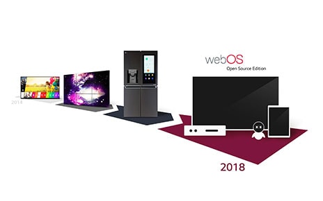 WEBOS ENTERS NEXT PHASE AS GLOBAL PLATFORM UNDER LG’S STEWARDSHIP