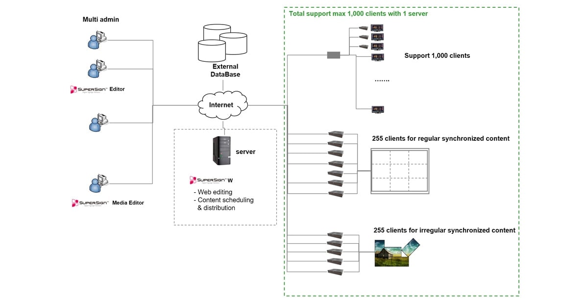 ID_01_LGSuperSignSoftware_re