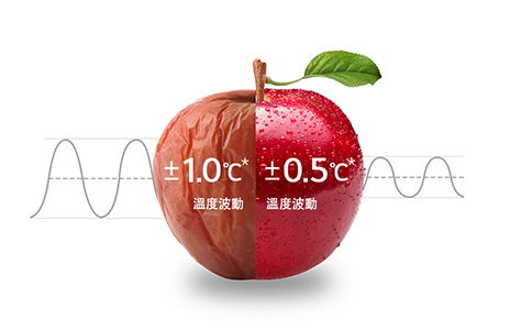 Chill Your Fridge Contents Faster