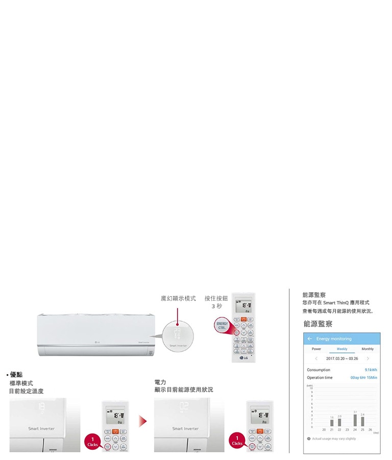 即時查看您的能源使用狀況