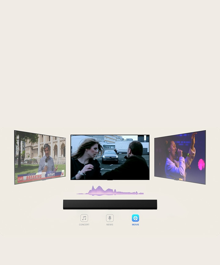 LG Soundbar 上方有三個不同的電視螢幕。正上方的顯示一部動作電影的畫面，一輛車正朝著一男一女快速行駛。右邊的電視顯示一場音樂會，一位女子正在演唱。左邊的電視顯示一位新聞主播在一棟華麗的建築物外拍攝突發新聞報導。在電視和 Soundbar 中間，有一個藍色的聲波圖。