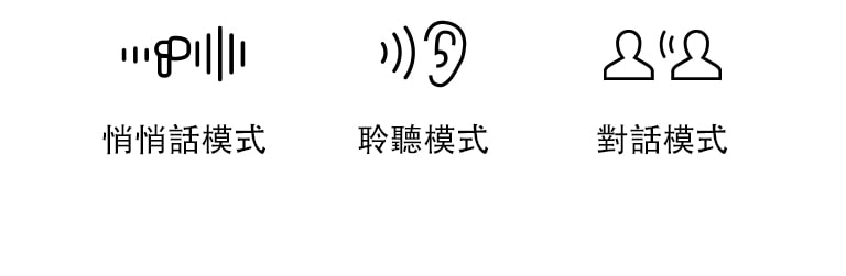 圖示代表不同的模式：悄悄話模式、聆聽模式和對話模式。