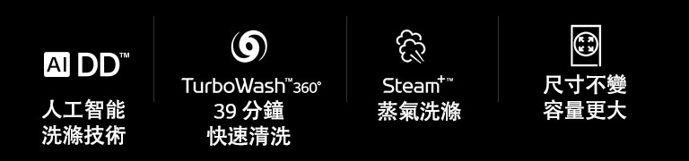 人工智能洗滌技術、TurboWash 360° 39分鐘快速清洗、蒸氣洗滌、尺寸不變容量更大。