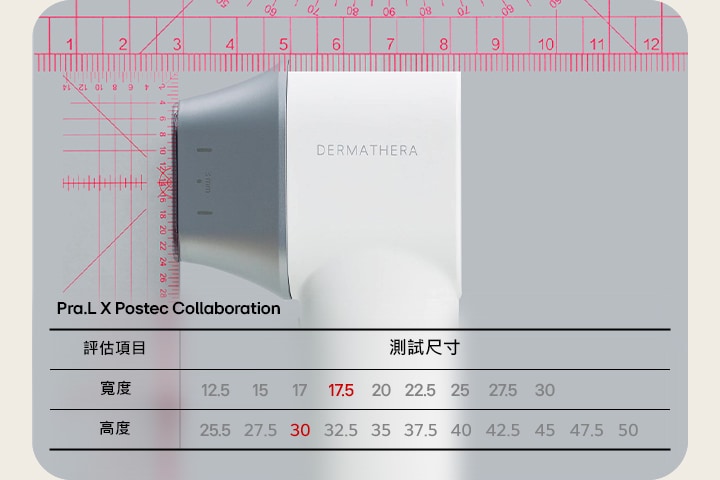 圖表顯示了業界和學界對產品細長機頭的研究結果。