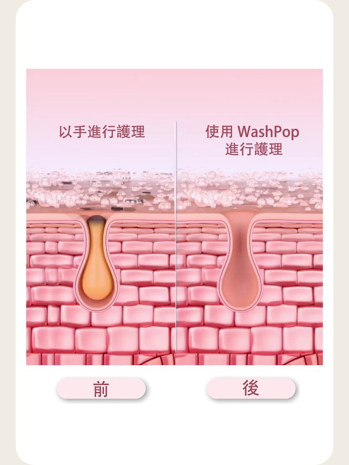 它比較了用手和利用 WashPop 清潔時的清潔淨程度。