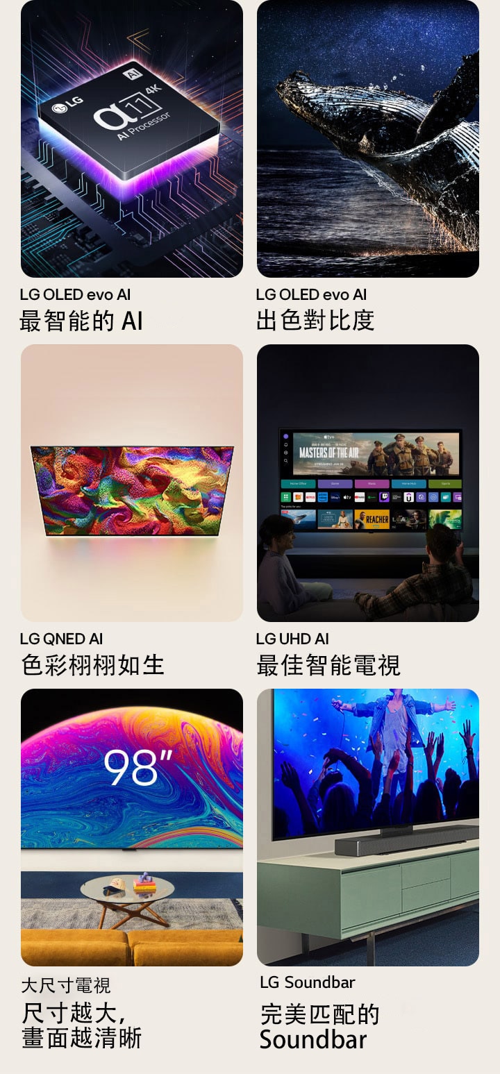 分別在不同方格中顯示的六項功能。「LG OLED evo，最智能的 AI」顯示黑暗中的主板影像上的 LG α11 AI 處理器，其下方發出紫色霓虹燈光，同時彩色霓虹線條遊走在面板上。「LG OLED evo，出色對比度」顯示一隻巨大的鯨魚在星空下躍出水面。「LG QNED，色彩栩栩如生」顯示 LG QNED 電視展示生動又繽紛的圖案。「LG UHD，最佳智能電視」顯示一部掛在牆上的 LG 電視，電視上顯示電影縮圖、Quick Card，以及串流服務的標誌，同時有兩個人坐在電視前。「大尺寸電視，尺寸越大，畫面越清晰」顯示客廳的牆上掛著一部 98 吋 LG 電視。「Soundbar，完美匹配的 Soundbar」顯示電視櫃座檯架上固定著的 LG 電視和 LG Soundbar 的特寫斜角度視圖。