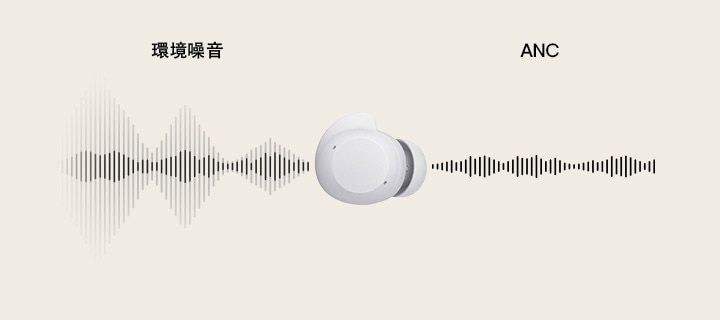 白色耳機置於中央，聲波從左至右穿過耳機，顯示環境噪音與 ANC 的對比