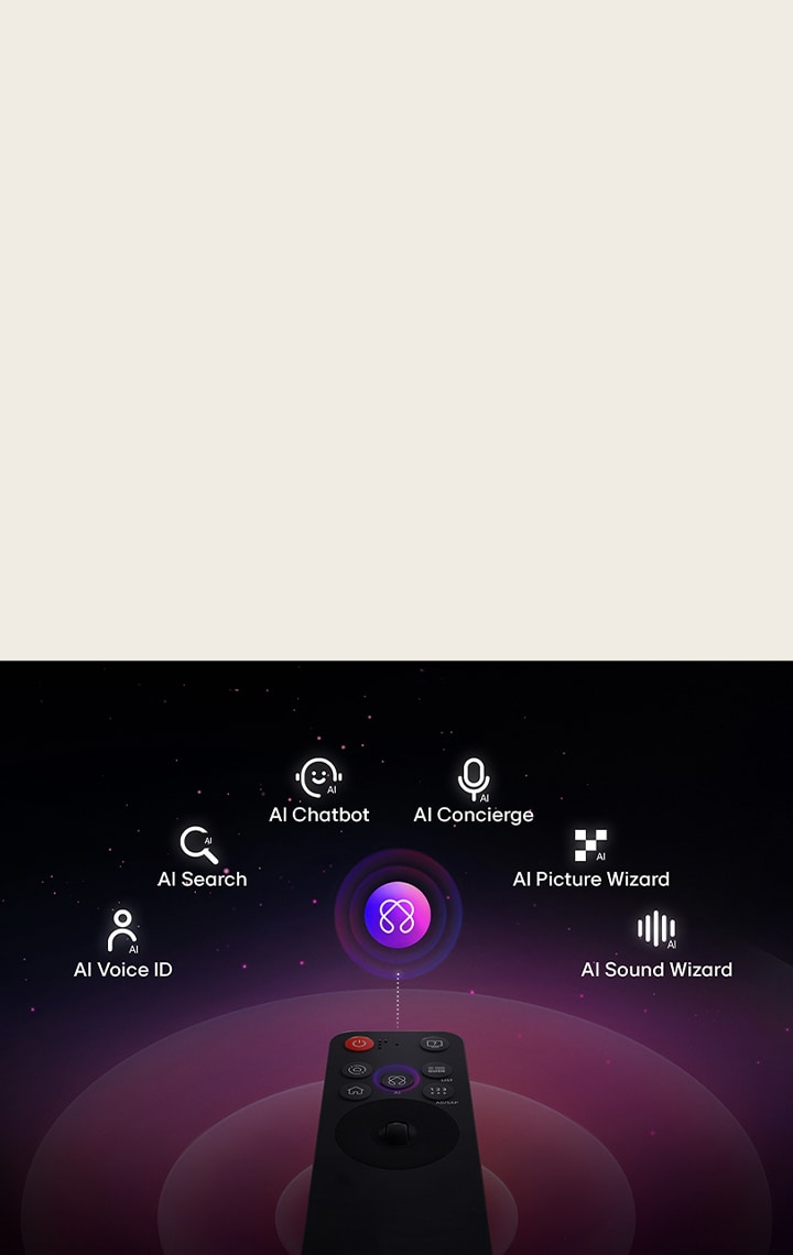 LG AI Magic Remote with the AI button highlighted. There is a graphic UI representation with icons of how the AI button allows users to access different AI functionality. The services include AI Voice ID, AI Search, AI Chatbot, AI Concierge, AI Picture Wizard, and AI Sound Wizard.