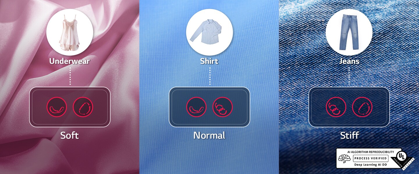 Each fabric looks enlarged in the order of underwear, shirt, and jeans, and two motion icons are drawn for each fabric.