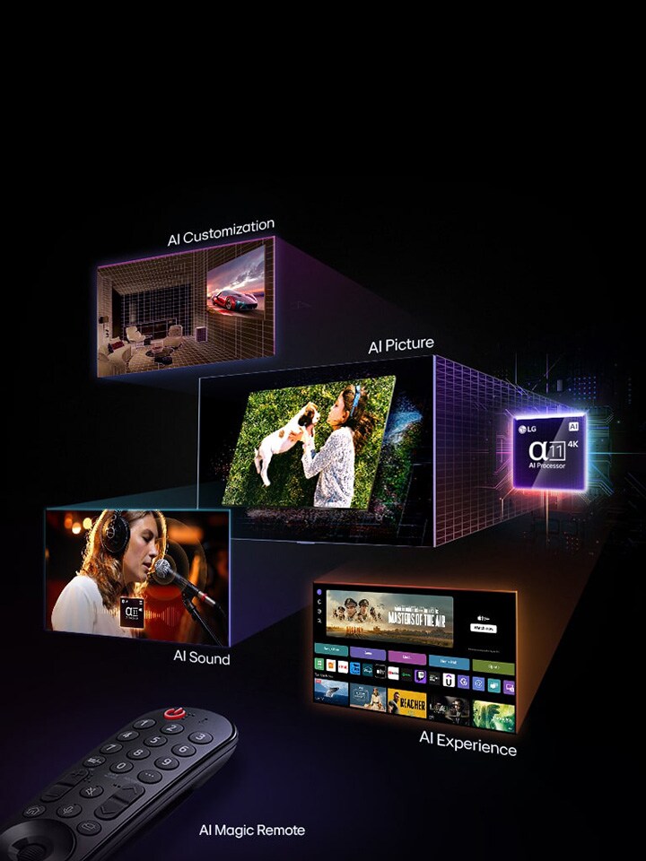 Promotional banner for LG AI TV features. An AI Magic Remote is displayed on the left. On the right, multiple images are shown: a living room with AI Customization, a woman holding a dog representing AI Picture, a singer with headphones illustrating AI Sound, and a TV interface with streaming apps highlighting AI Experience. The LG α11 4K AI Processor is highlighted with neon effects and circuit patterns.