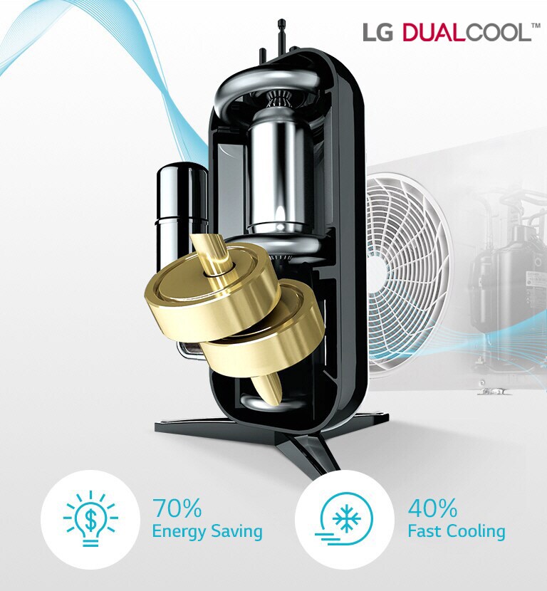 LG DUALCOOL air conditioner compressor showcasing 70% energy saving and 40% fast cooling against a fan backdrop.