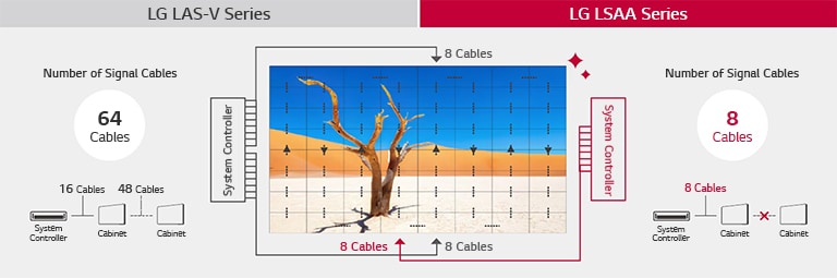 Wireless Data Transfer