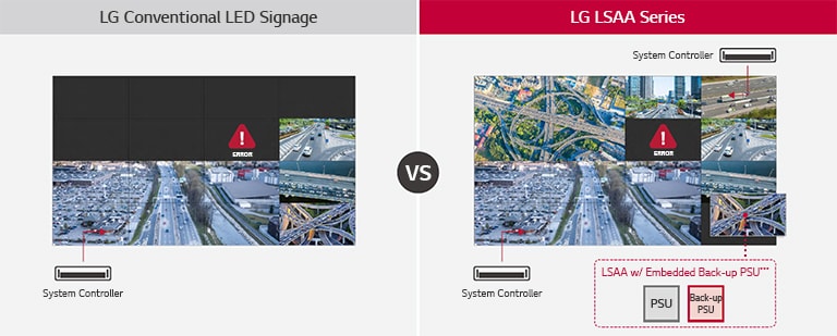 power_/ Signal Redundancy Support